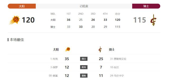 随后，曼城队还在欧洲超级杯和国际足联俱乐部世界杯中夺得冠军，进一步巩固了他们在欧洲和全球的统治地位。